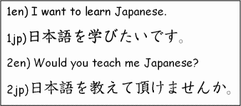 I want to learn... Teach Me...